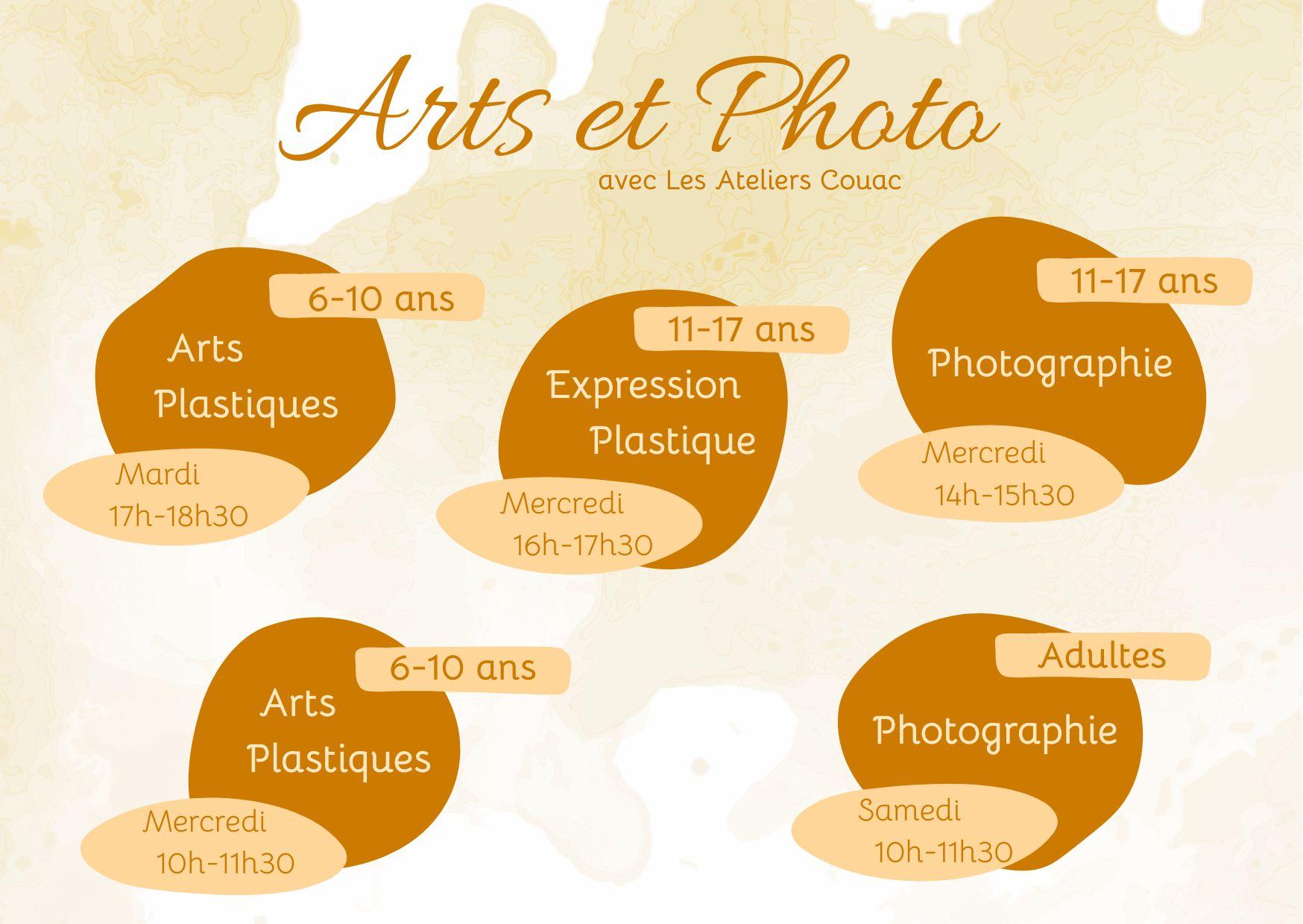 Arts et photo